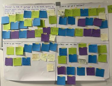 Restitution des ateliers citoyens du 23 novembre et du 10 décembre